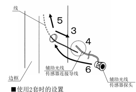 自動感應門安全防夾電眼安裝流程3、4、5、6